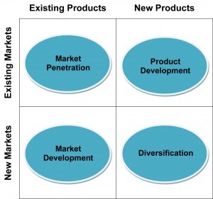 new and existing products and markets