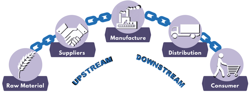 supply-chain-explained-with-diagrams-mtec