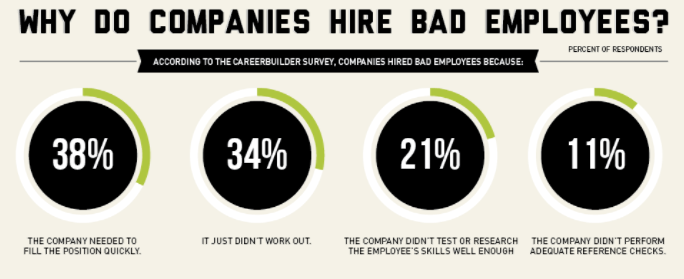 Cost of hiring bad employee