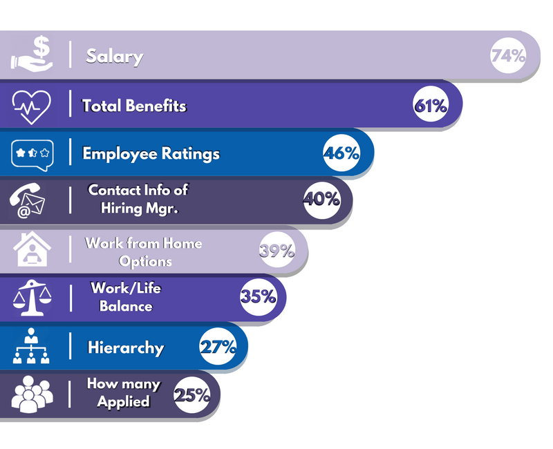 What to put in job listing